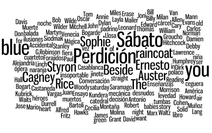 pantallazo-wordle-applet1